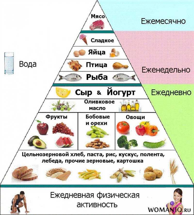 Газированные напитки: нагрузка на обмен веществ