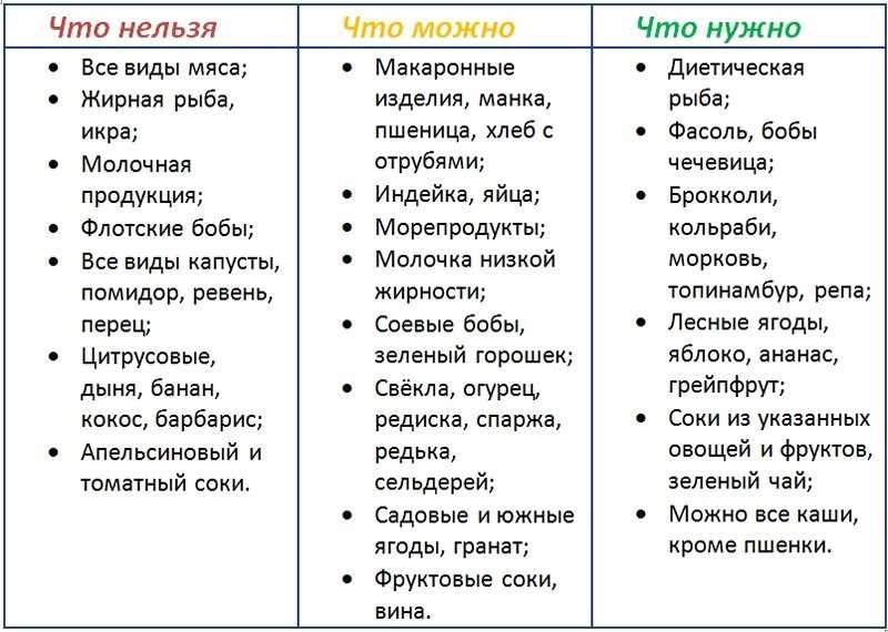 Фастфуд: недостаток питательных веществ