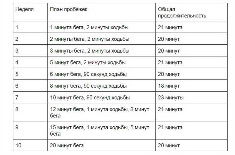 Как правильно выбрать брендовую одежду для бега